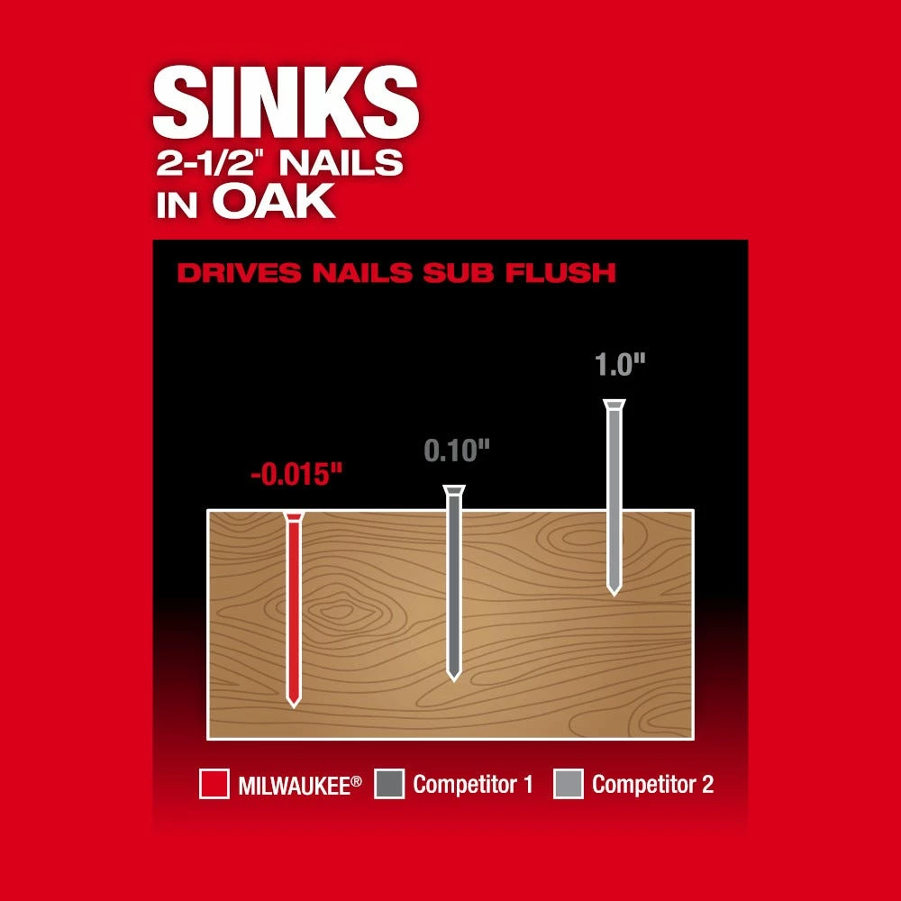 Milwaukee M18 FUEL 18-Volt Lithium-Ion Brushless Cordless 16-Gauge Straight Finish Nailer, Bare Tool Only - 2741-20 - Nailers - Image 17