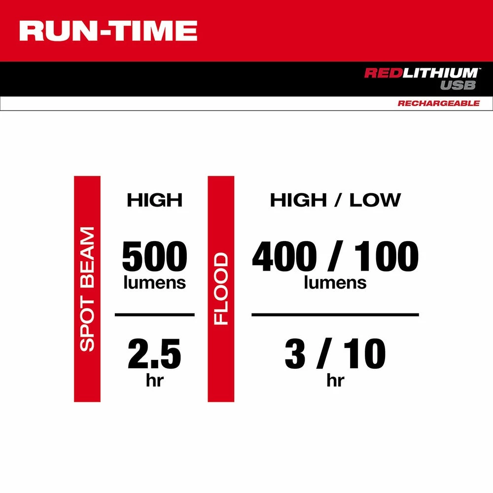 Milwaukee RedLithium 500 Lumen Pivoting USB Rechargeable LED Flashlight - 2113-21 - Replacement Parts & Accessories - Image 8