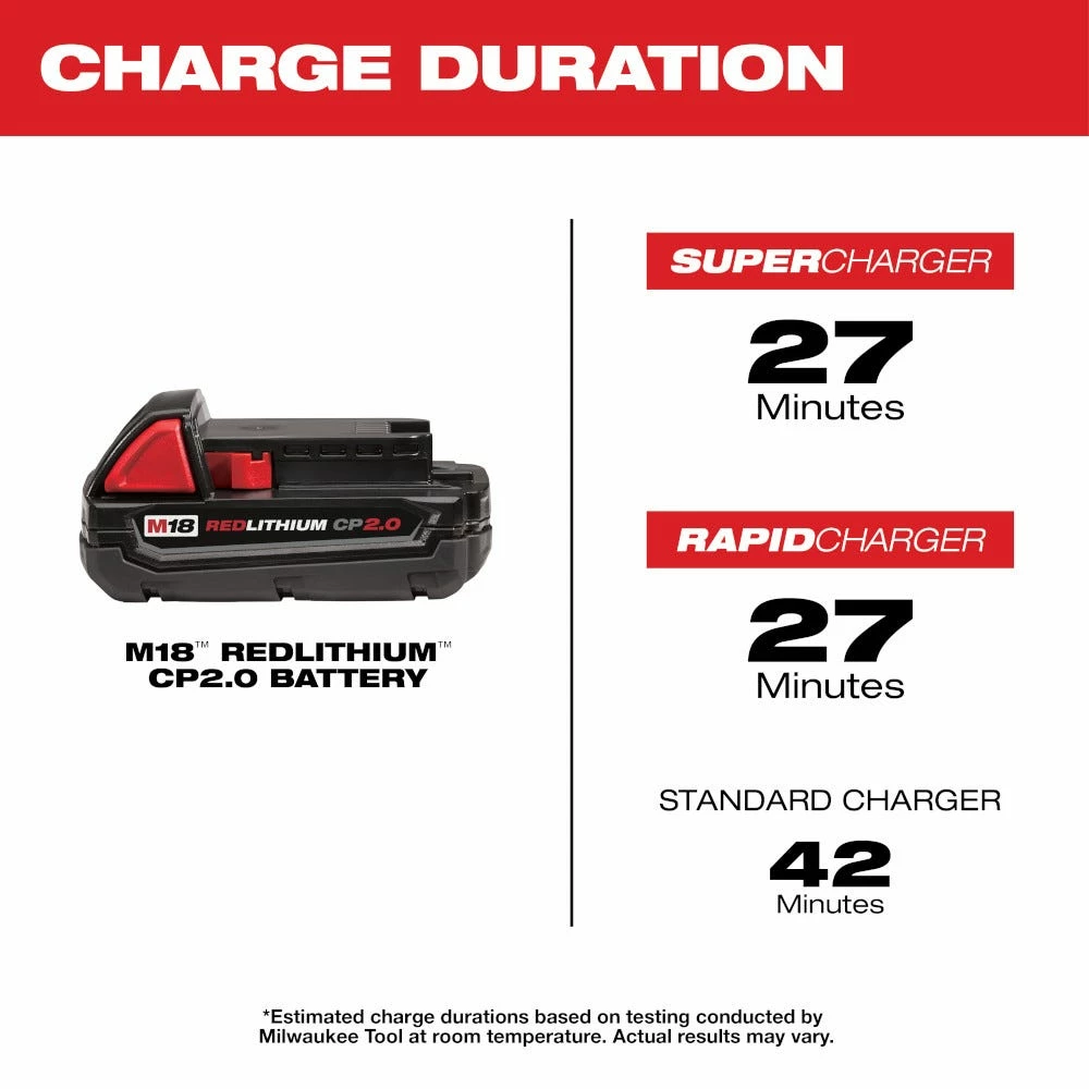 Milwaukee M18 18-Volt 2.0 AH Lithium-Ion Compact Battery - 48-11-1820 - Batteries & Chargers - Image 4