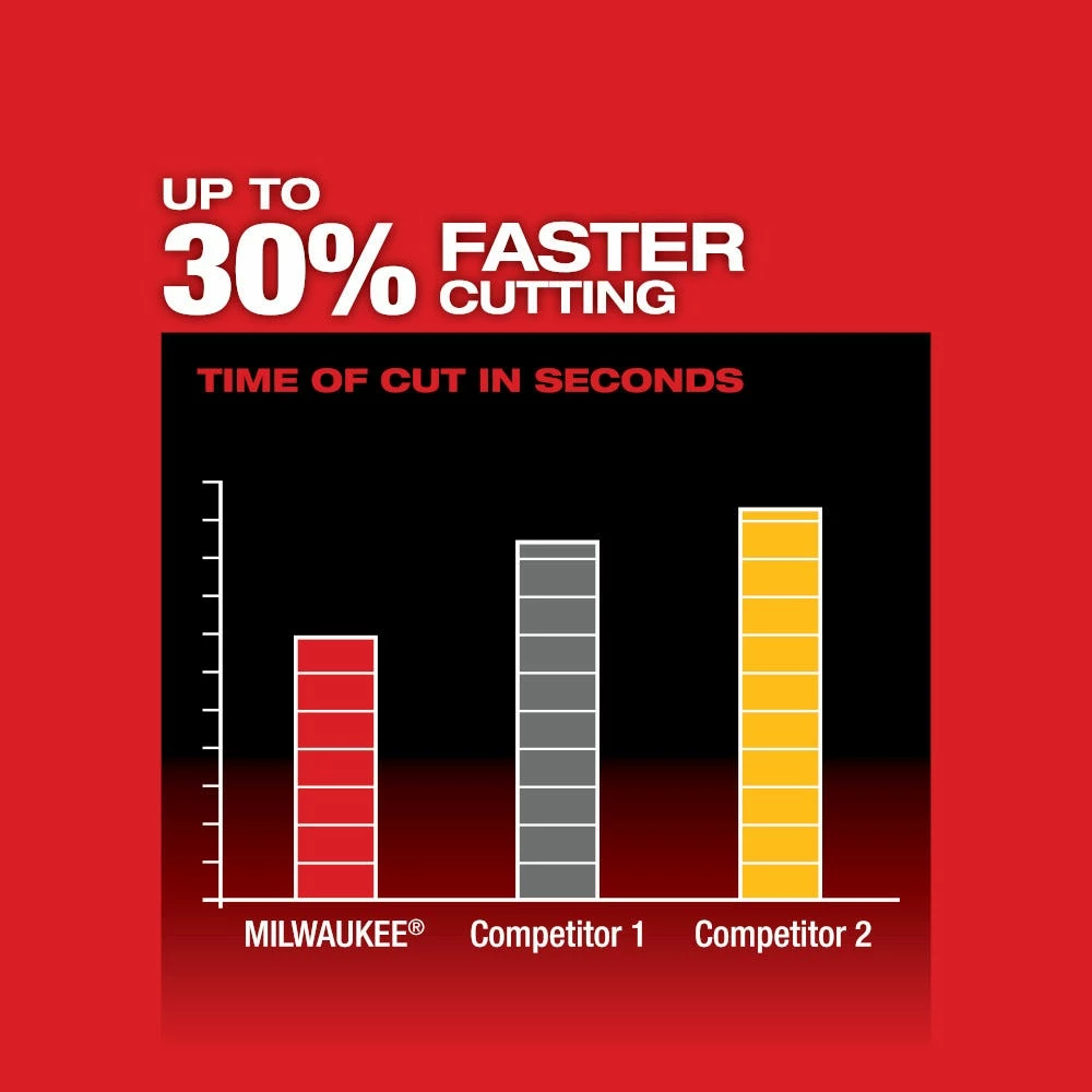 Milwaukee M18 18-Volt Lithium-Ion Brushless Cordless 6-1/2" Circular Saw, Tool Only - 2730-20 - Other - Image 3