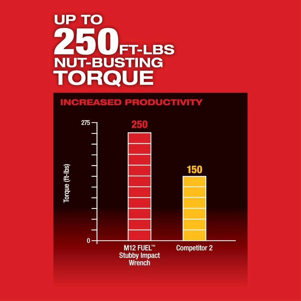 Milwaukee M12 Fuel 12-Volt Lithium-Ion Cordless Brushless Stubby 3/8" Impact Wrench - 2554-20 - Drills - Image 2