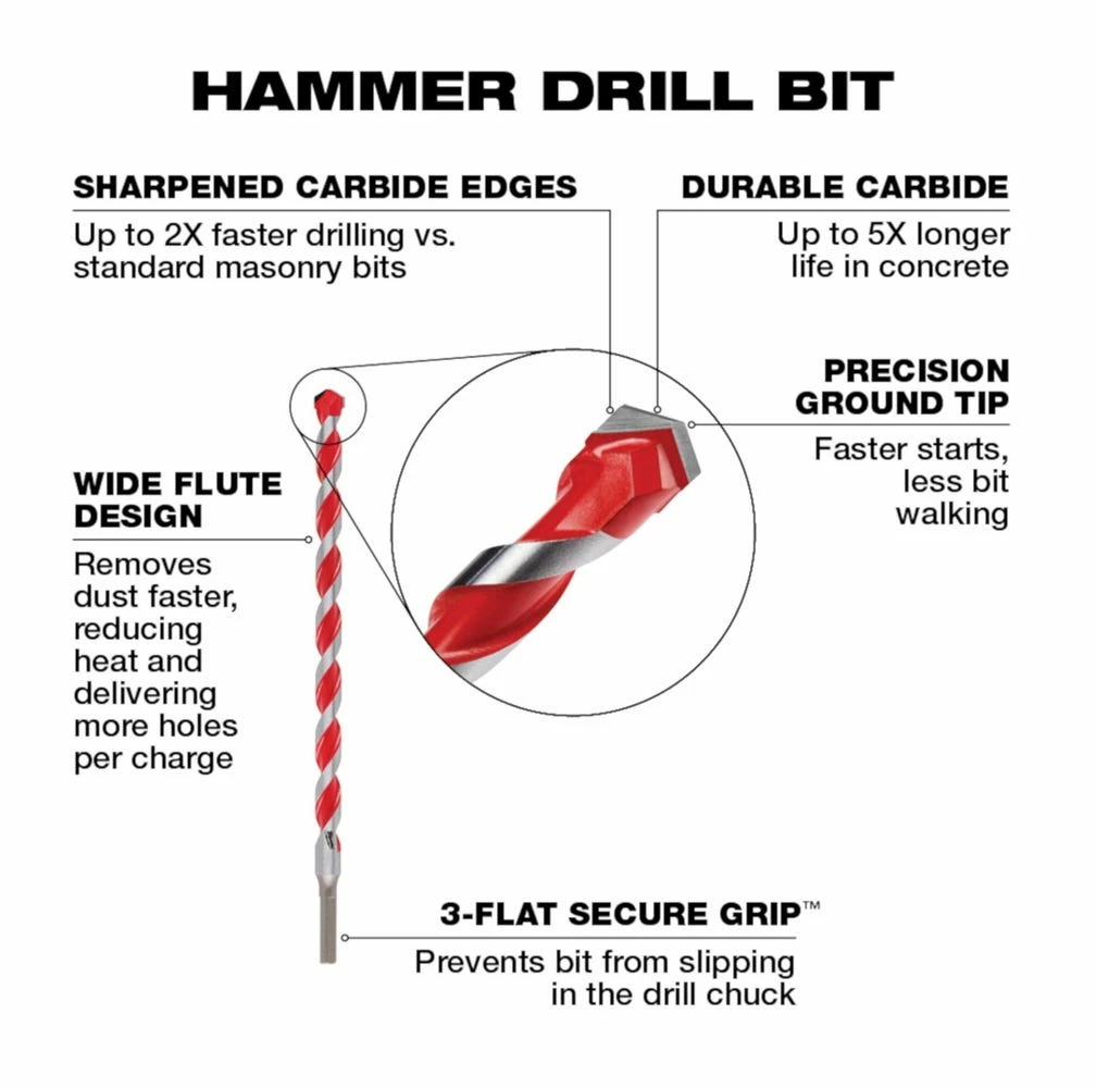 Milwaukee® 3/4" x 4" x 6" Carbide Hammer Drill Bit - 48-20-9045 - Power Tool Accessories - Image 3