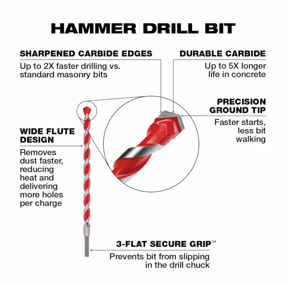 Milwaukee® 3/4" x 10" x 12" Carbide Hammer Drill Bit - 48-20-9046 - Power Tool Accessories - Image 3