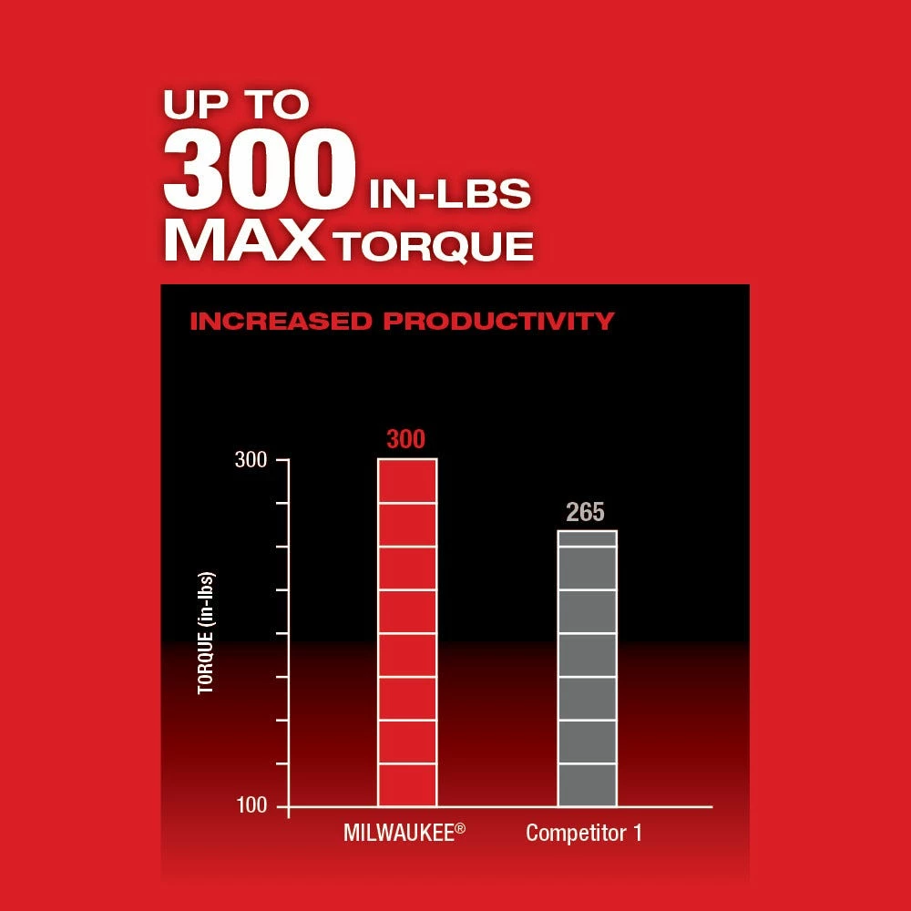 Milwaukee M12 FUEL™ Installation Drill/Driver - 2505-20 - Drills - Image 2